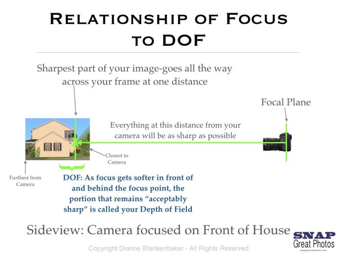 DOF and Focal Plane Diagram.001